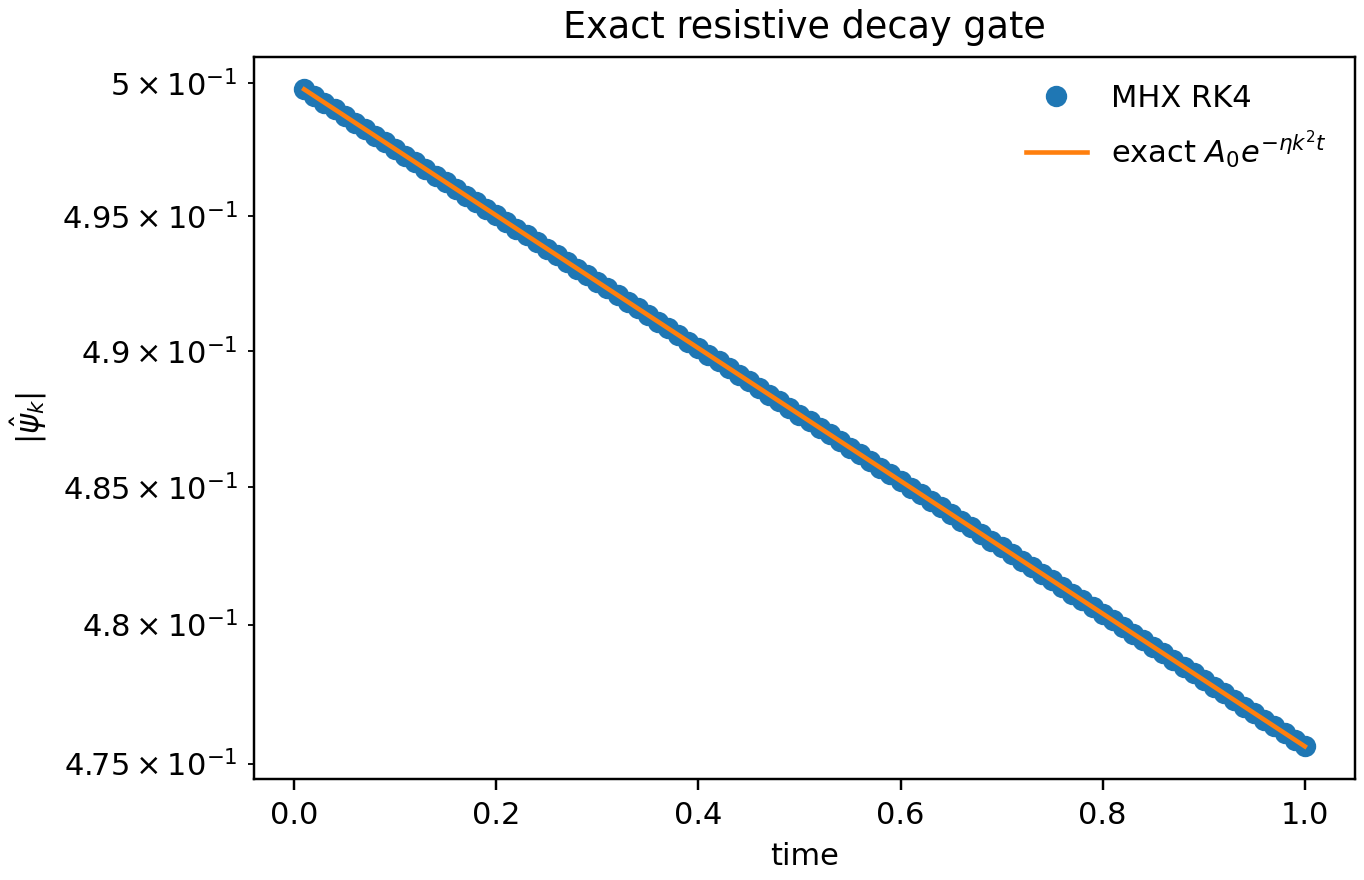 Exact resistive-decay amplitude
