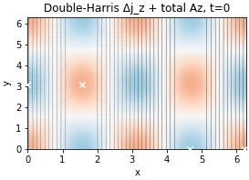 Double-Harris current sheet