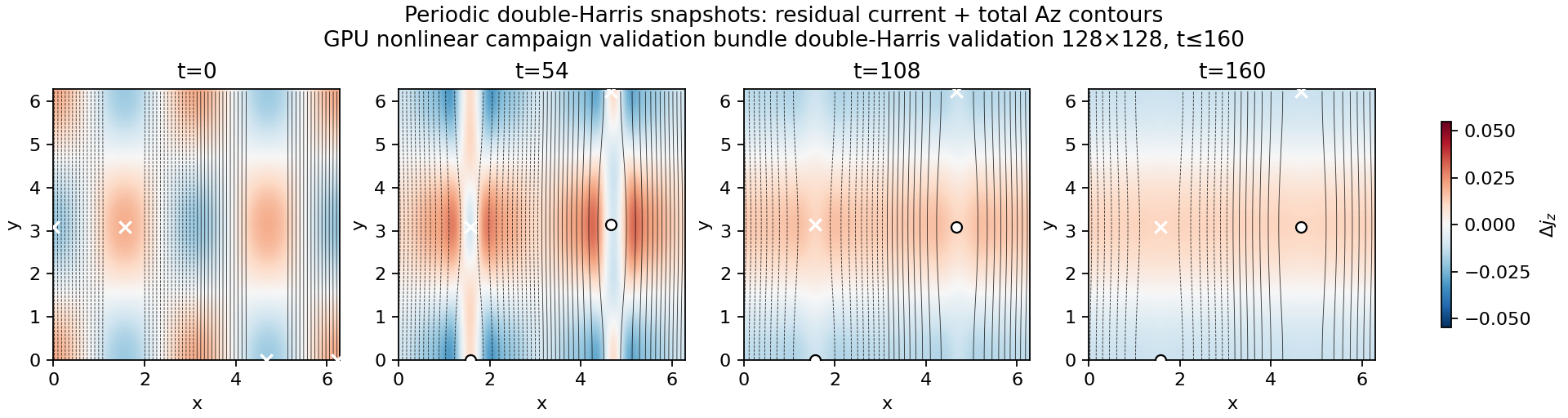 Full double-Harris residual-current Az-contour contact sheet