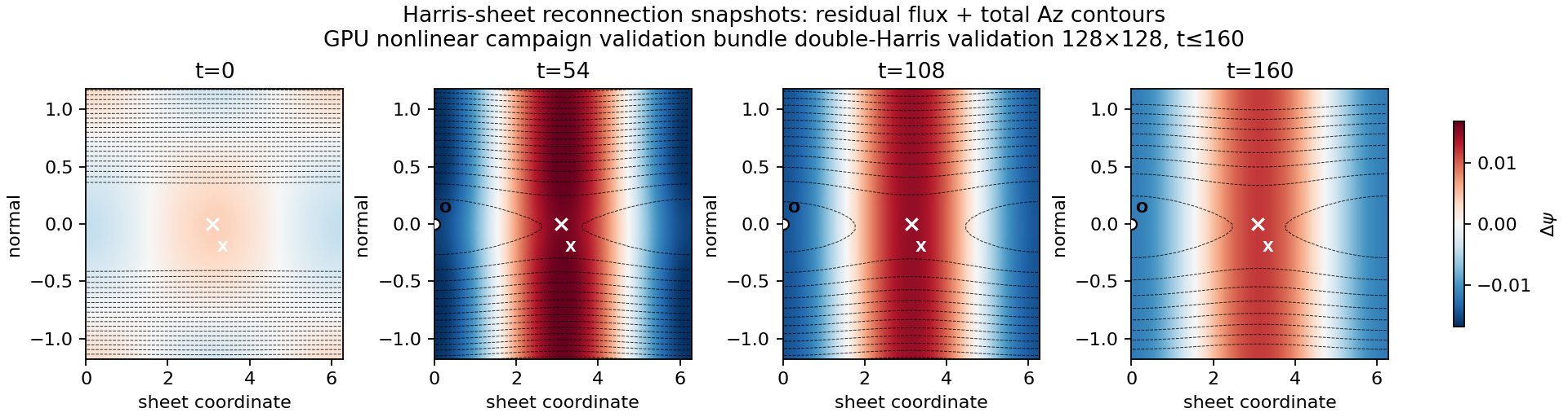 Harris residual-flux Az-contour contact sheet