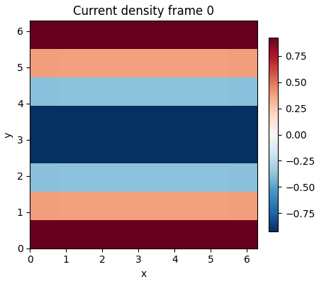 Fixed-scale current-density movie