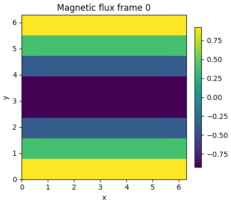 Fixed-scale flux movie