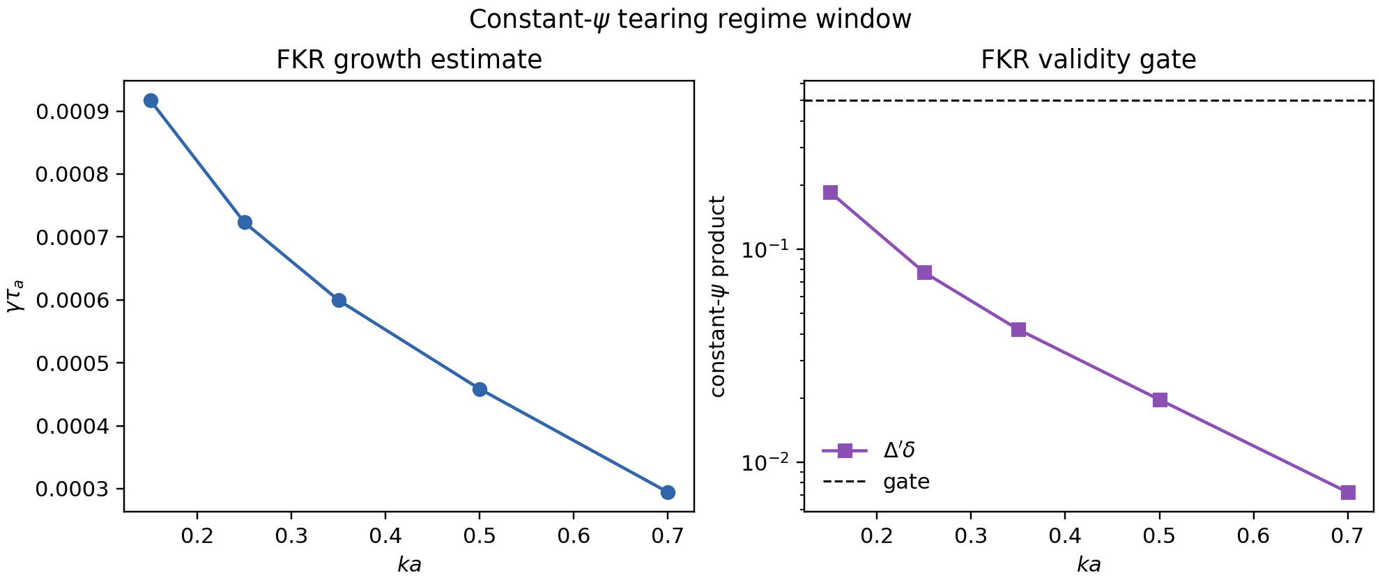 FKR constant-psi regime window