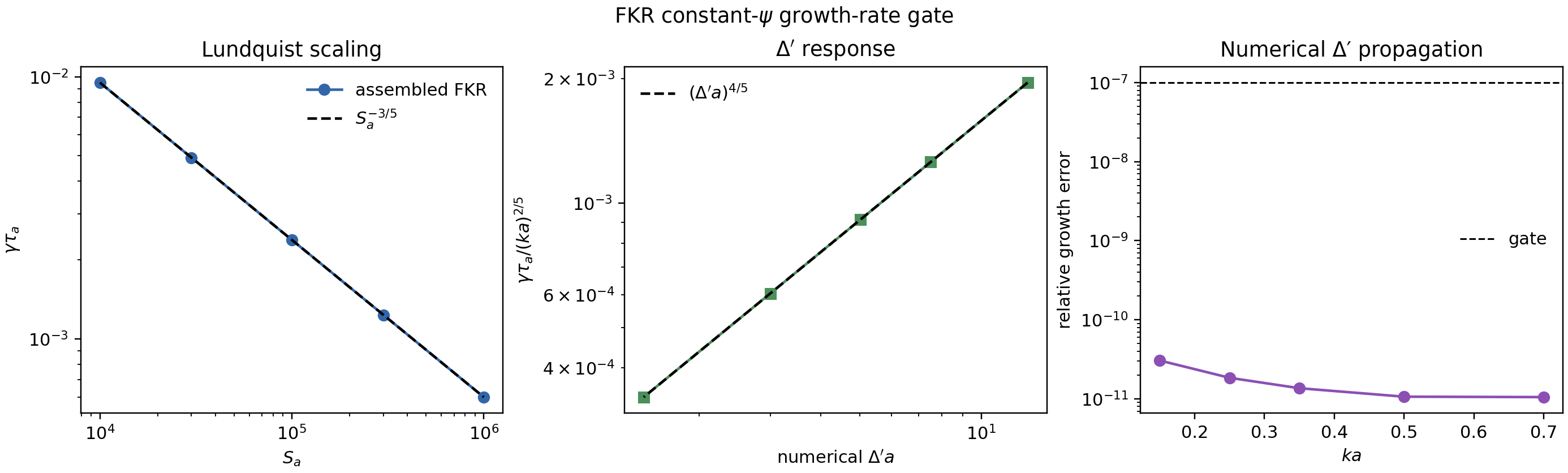 FKR growth-rate gate