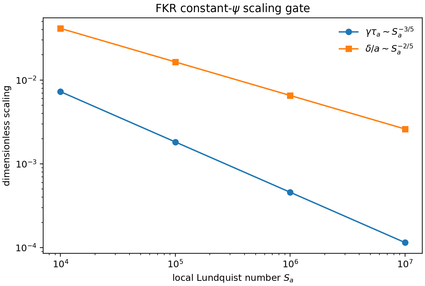 FKR constant-psi scaling