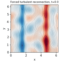 Forced turbulent reconnection