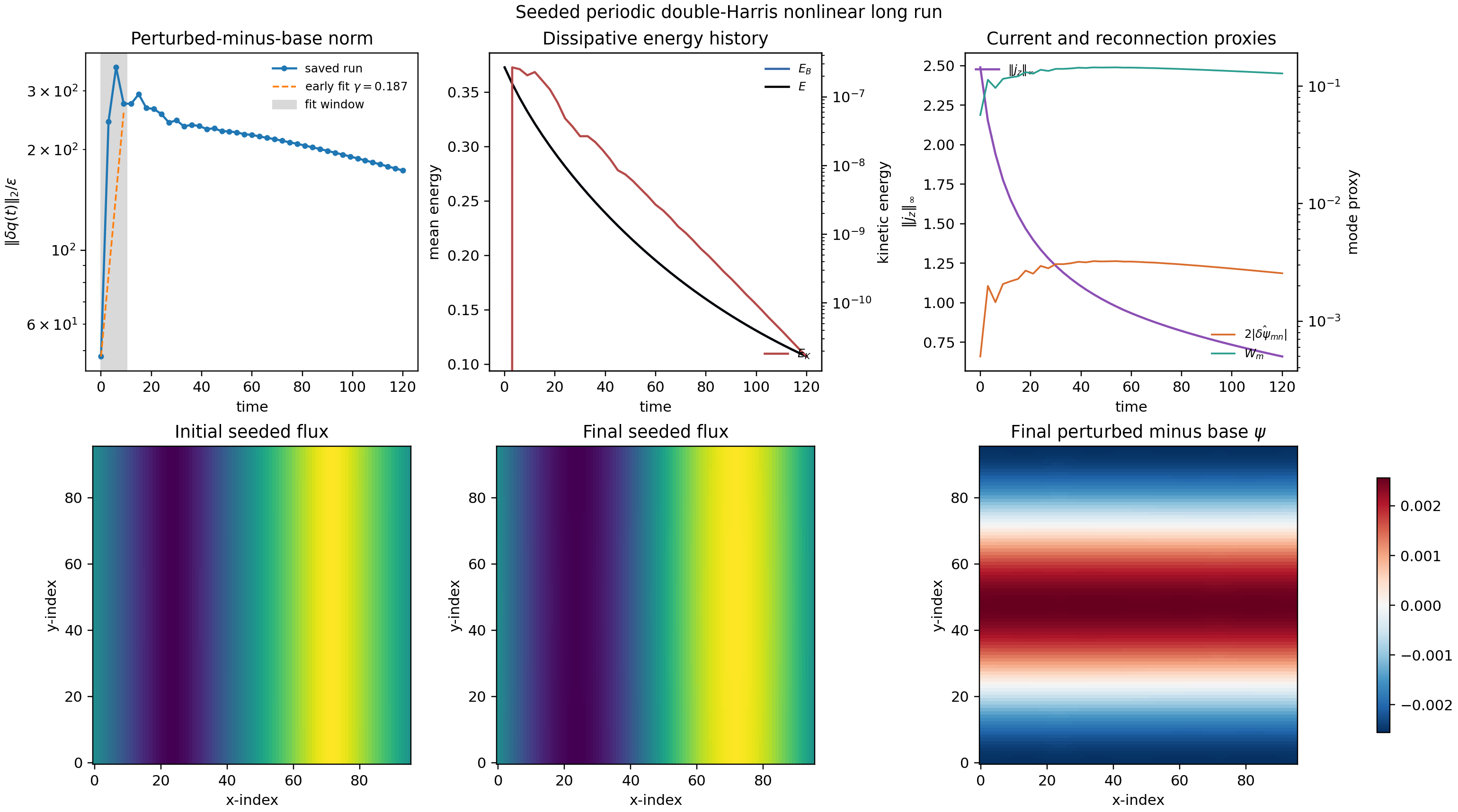 GPU-assisted double-Harris response