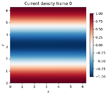 Long-run current-density preview