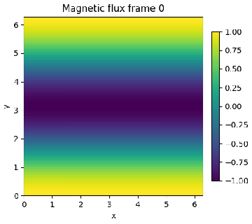 Long-run flux preview