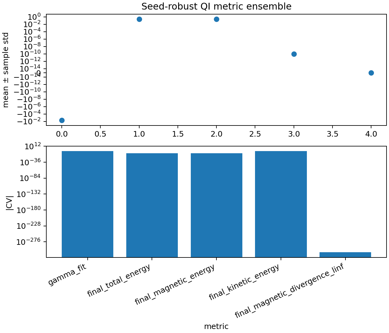 Current-schema seed-QI evidence